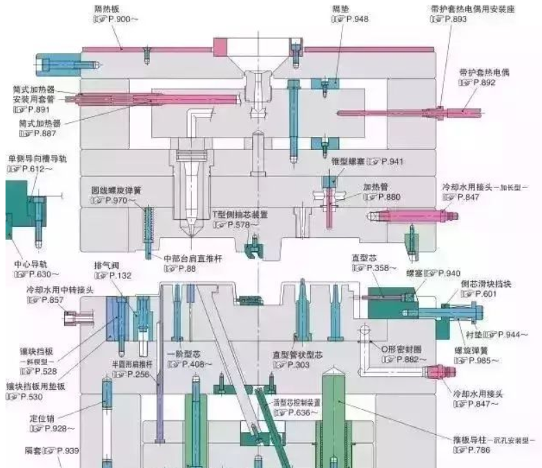 50个模具问题，解决基本问答